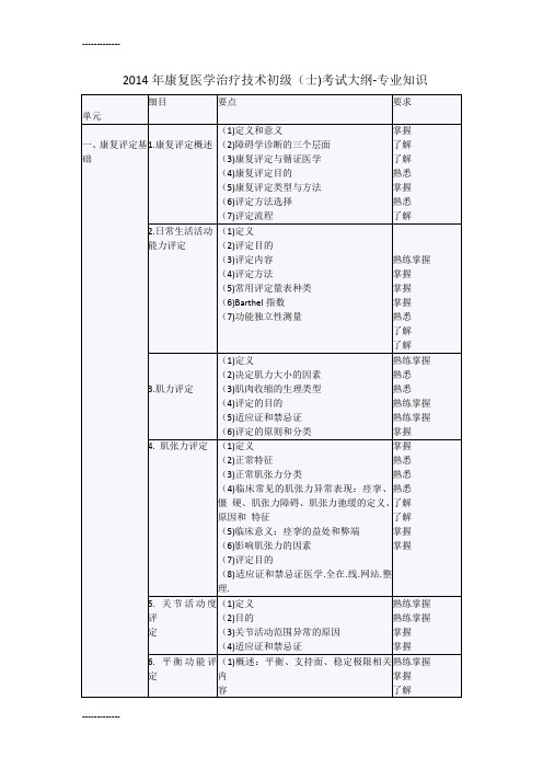 [整理]年康复医学治疗技术初级士考试大纲-专业知识