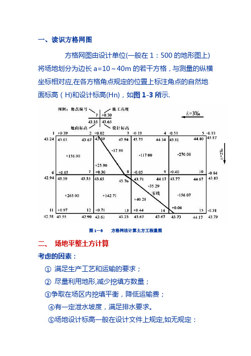 识读方格网图