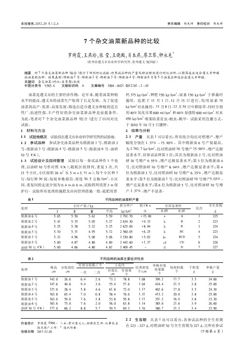 7个杂交油菜新品种的比较