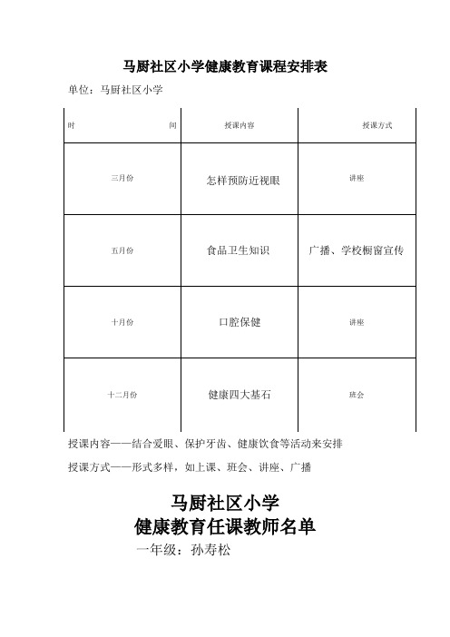 学校健康教育课程表教师名单教案