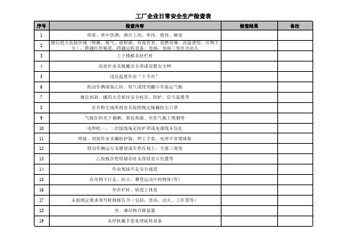 工厂企业日常安全生产检查表