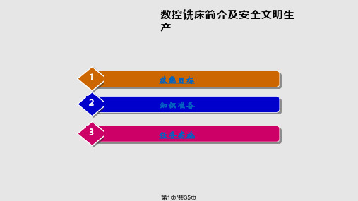 数控铣床安全文明生产PPT课件