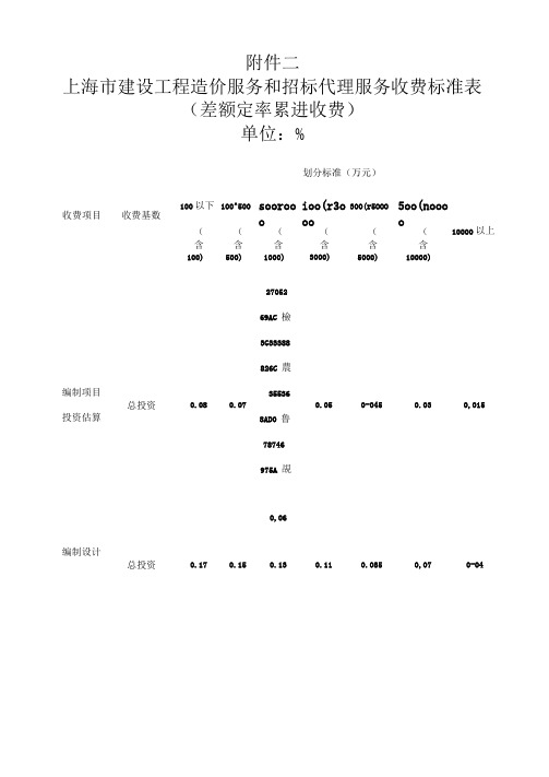 上海市建设工程造价服务和招标代理服务收费标准表