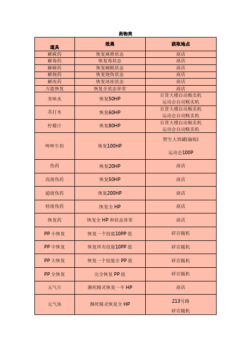 《口袋妖怪金心 银灵》全道具入手一览