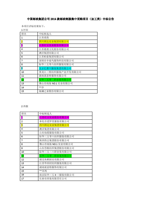 中国邮政集团公司2016款邮政制服集中采购项目(加工类)中标公告