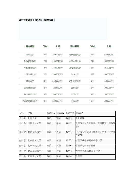 会计专业硕士(MPAcc)学费统计：