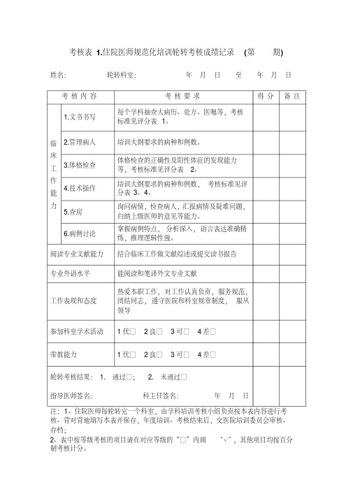 中医类别、全科住院医师规范化培训轮转考核表