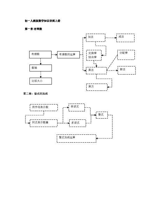 初一上册数学思维导图