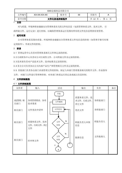 文件化信息控制程序