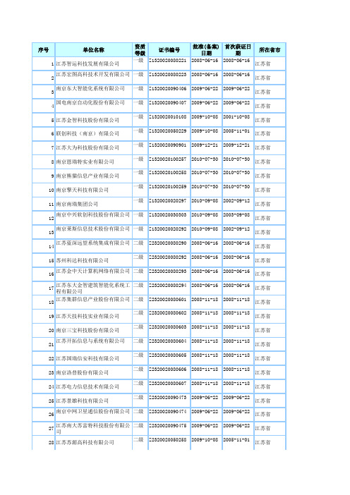 2011最新江苏省系统集成商名单