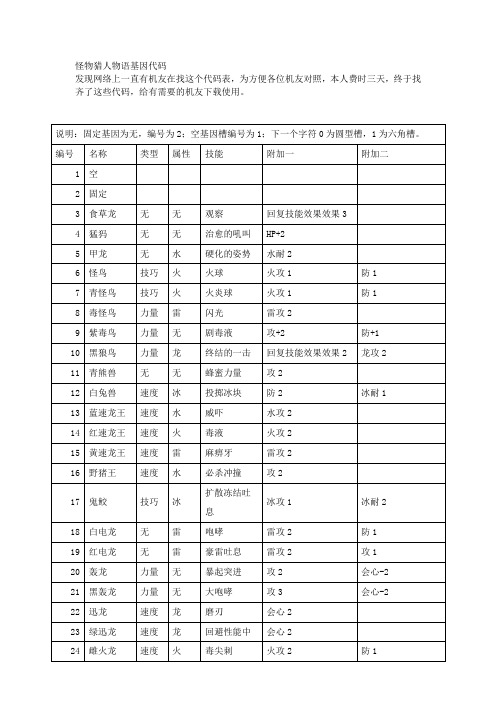 怪物猎人物语基因代码