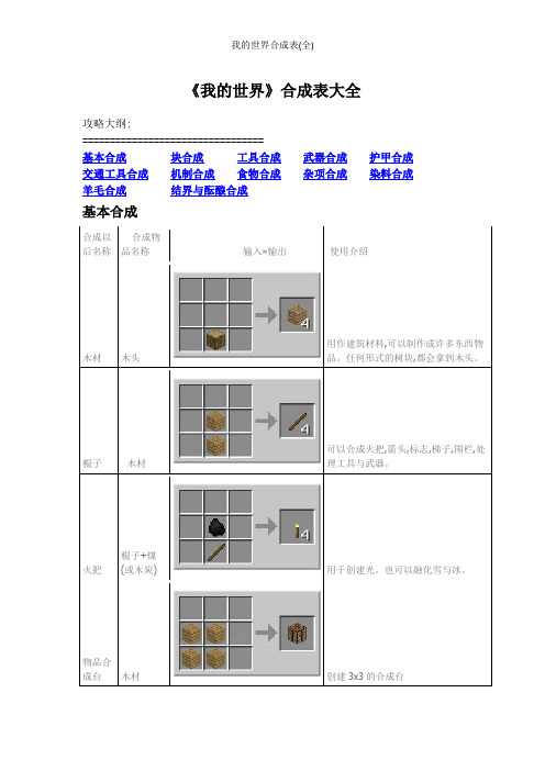 我的世界合成表(全)