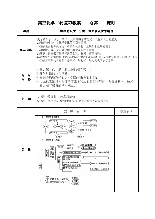 高三化学二轮复习专题1——物质的组成、分类、性质和及化学用语