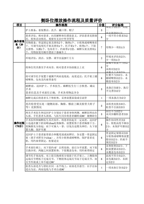 侧卧位摆放操作流程及质量评价