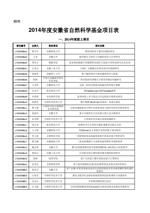 2014安徽省自然科学基金列表