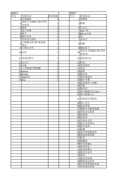 【江苏省自然科学基金】_dna提取_期刊发文热词逐年推荐_20140814