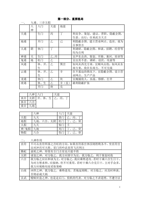 奇门遁甲与三十六计学习笔记