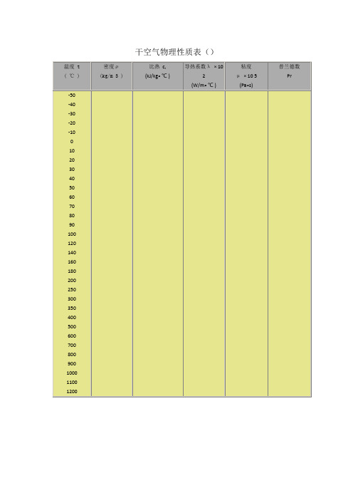干空气物理性质表