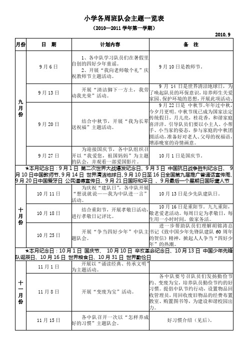 小学各周班队会主题一览表