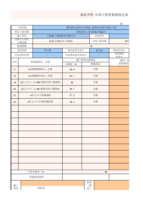 基坑开挖检验批质量验收记录