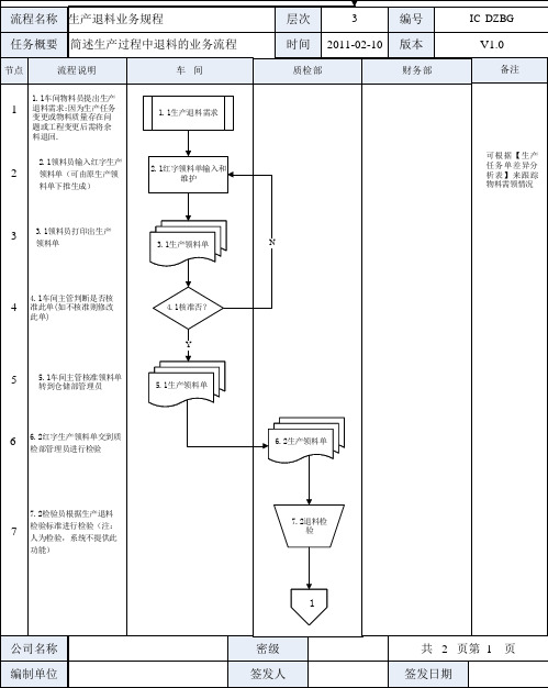 金蝶K3 WISE生产退料业务规程