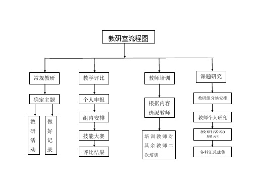 教研室流程图