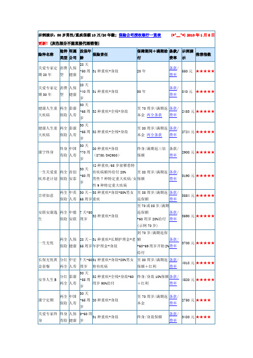 各公司重疾对比