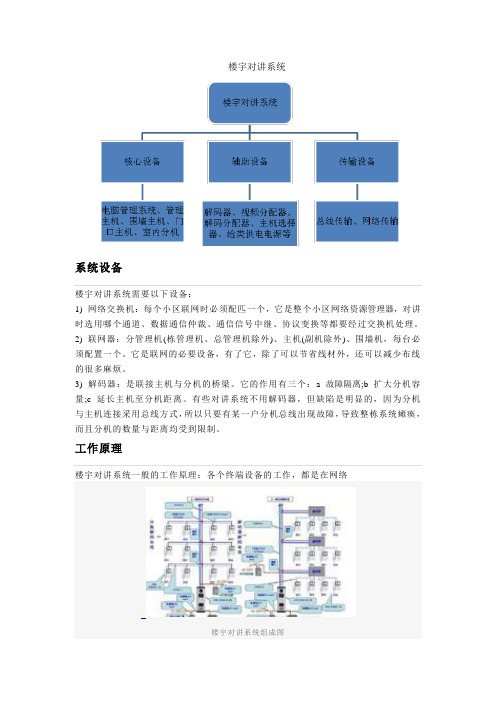 楼宇对讲系统设备