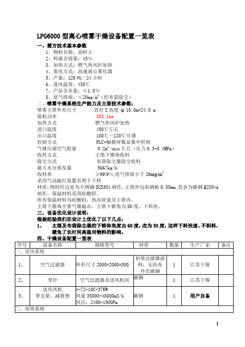 LPG6000型离心喷雾干燥设备配置一览表 高岭土