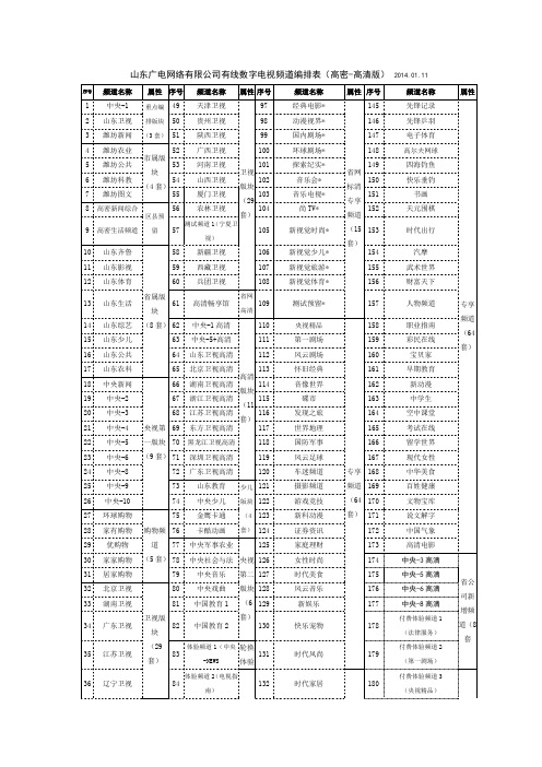 山东广电网络有限公司有线数字电视频道编排表