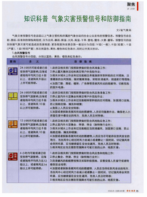 知识科普 气象灾害预警信号和防御指南