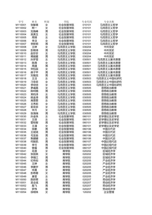 扬州大学2011级全日制学术型硕士学位研究生名单