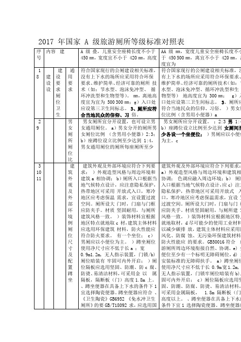 国家A级旅游厕所等级标准对照表