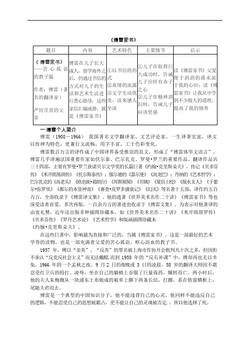 《傅雷家书》导读及习题答案(可编辑修改word版)