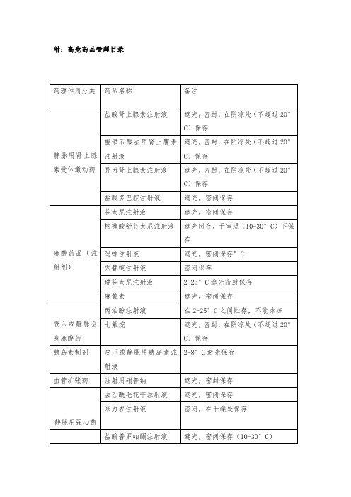 高危药品目录