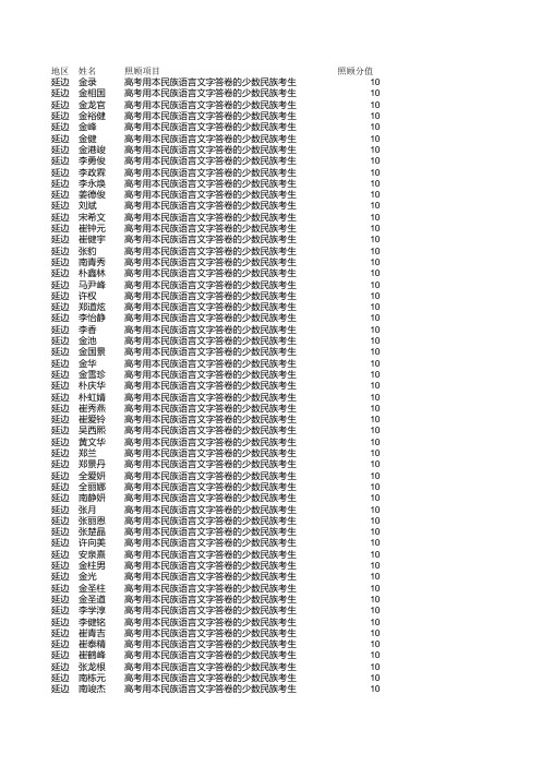 2014年普通高校招生照顾加分考生名单(少数民族-延边地区