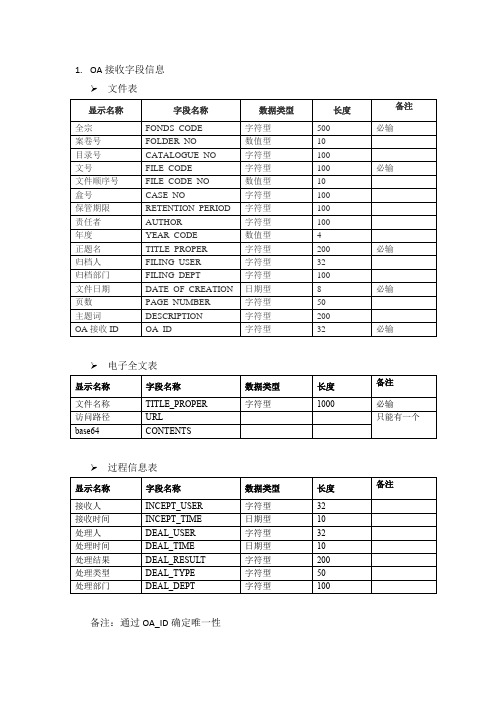 【20170221】webservice接口参数说明