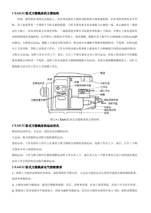 XA6132卧式万能铣床讲解