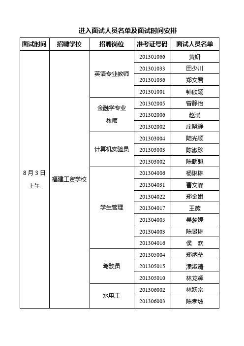 进入面试人员名单及面试时间安排