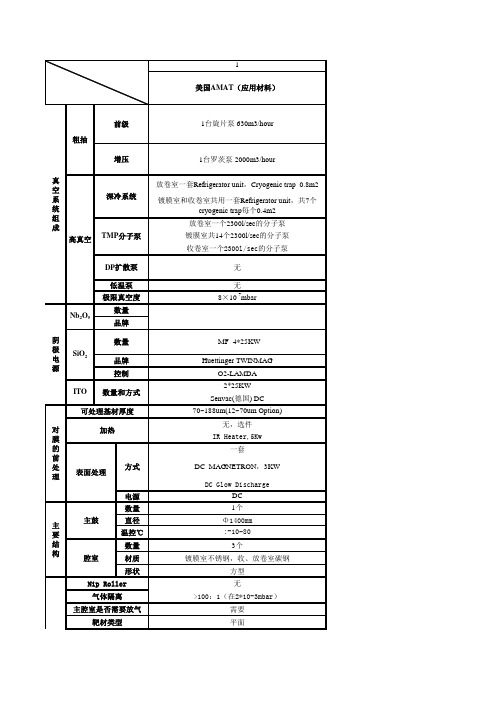 设备对比表