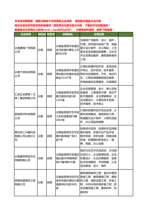 新版云南省昆明电脑工商企业公司商家名录名单联系方式大全400家