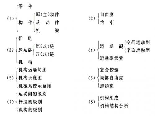 机构自由度题