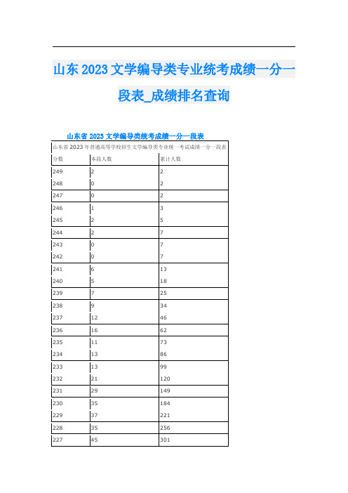 山东2023文学编导类专业统考成绩一分一段表_成绩排名查询