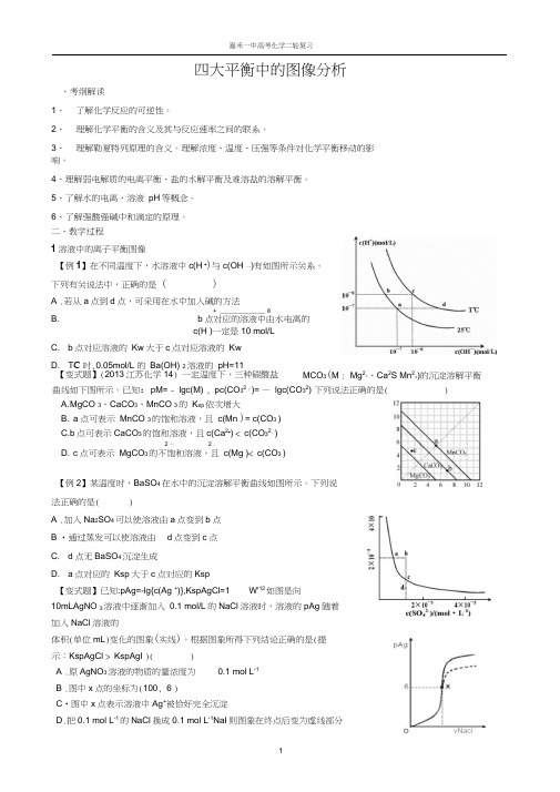 四大平衡中的图像分析