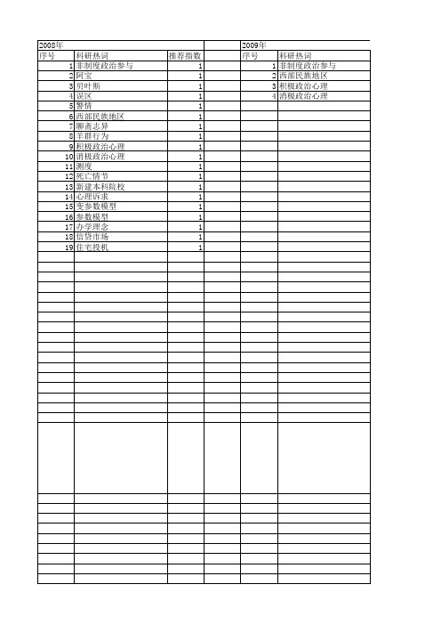 【国家社会科学基金】_从众_基金支持热词逐年推荐_【万方软件创新助手】_20140812