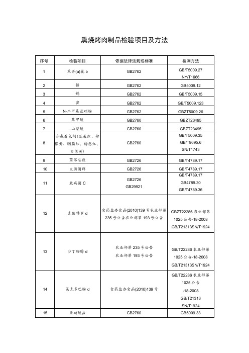 熏烧烤肉制品检验项目及方法