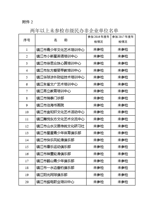 两年以上未参检市级民办非企业.docx