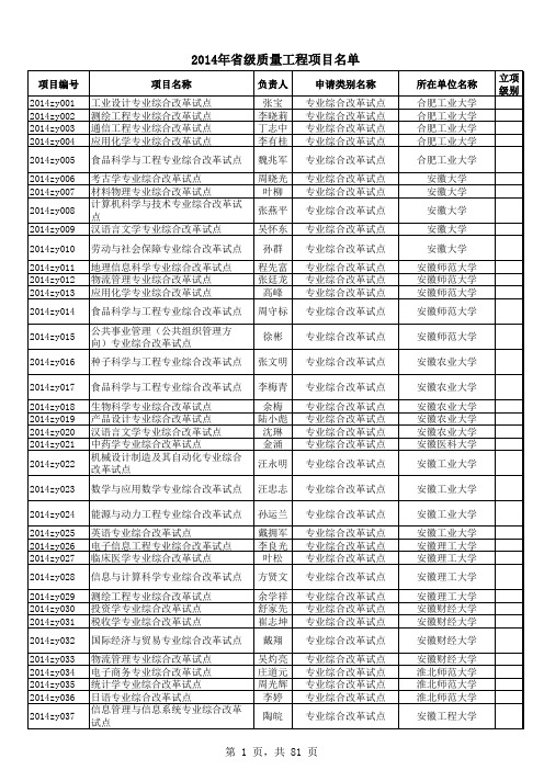 2014年省级质量工程项目名单 - 安徽高教网