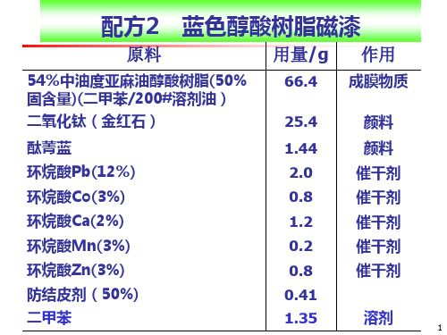 树脂颜料填料的固含量