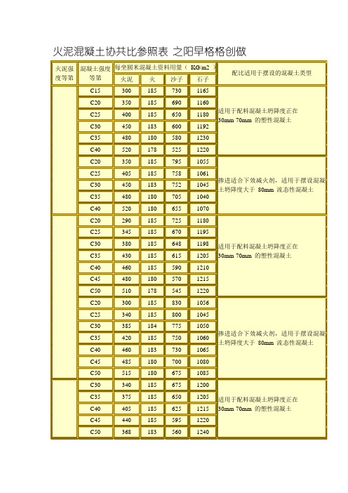 水泥混凝土配合比参考表